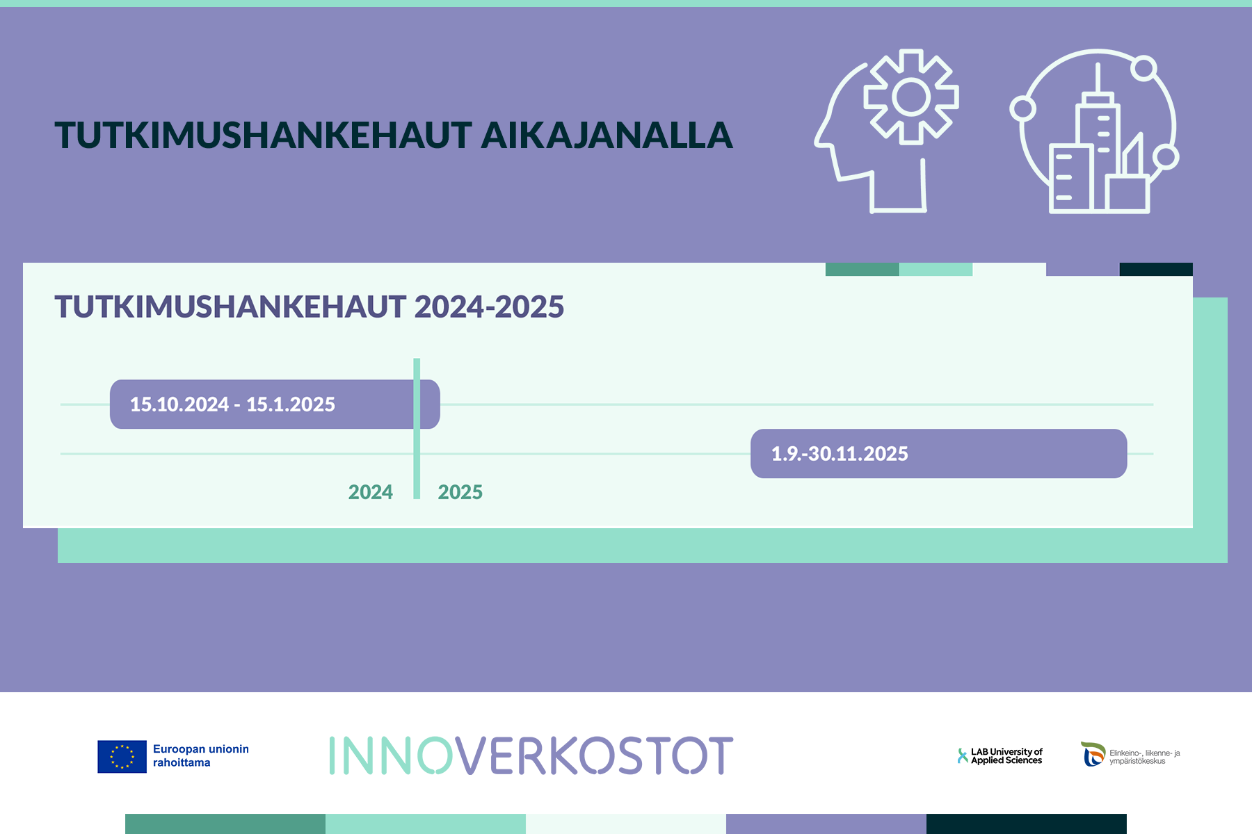 grafiikkaa tutkimushankehakujen aikataulusta